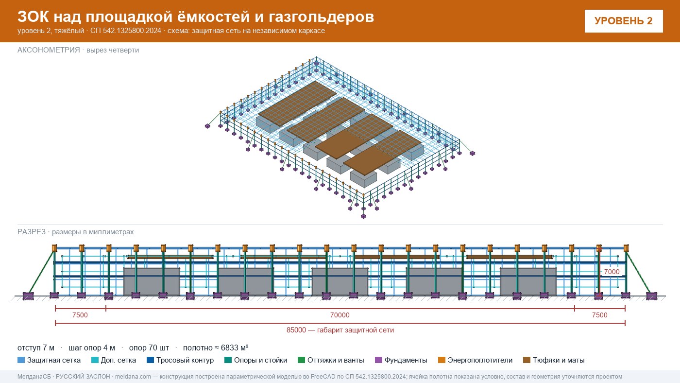 Защита кислородной станции и баллонов больницы от дронов в Петрозаводске