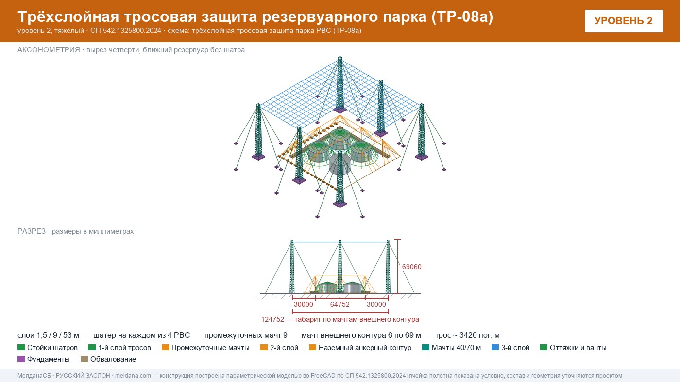 Антидроновая защита резервуарных парков (РВС) под ключ в Петрозаводске — ЗОК ЗАСЛОН по СП 542 