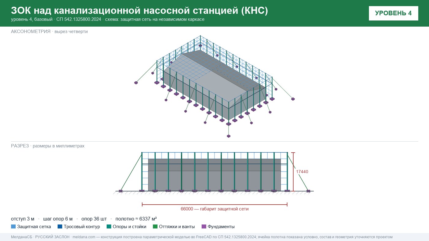 Защита канализационной насосной станции (КНС) от БПЛА в Петрозаводске — ЗОК ЗАСЛОН