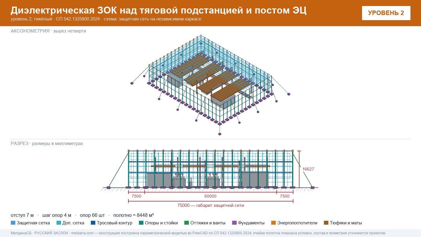 Защита тяговой подстанции от дронов — диэлектрическая ЗОК ЗАСЛОН-Д в Петрозаводске