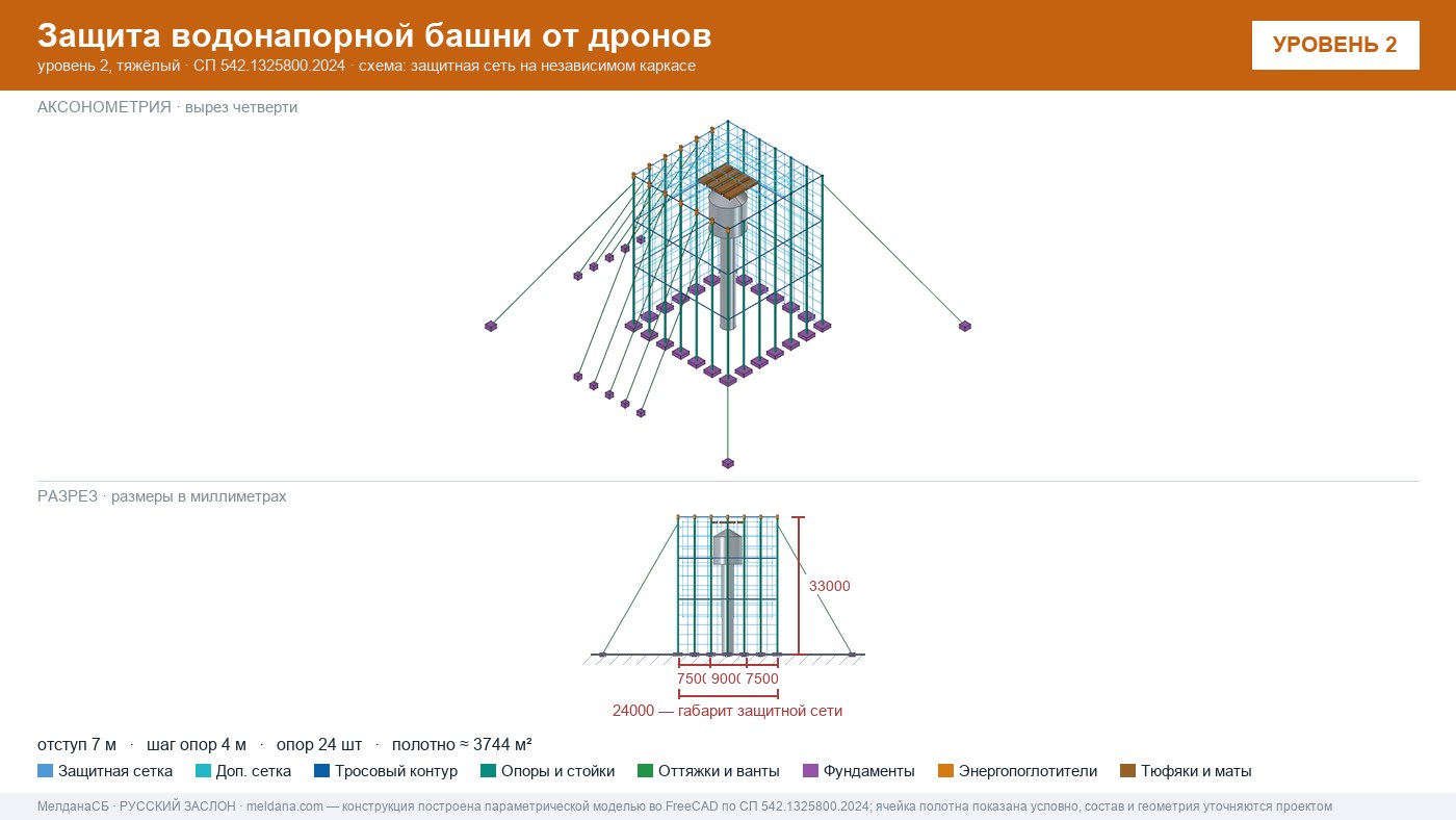 Защита водонапорной башни от дронов в Петрозаводске — ЗОК ЗАСЛОН по СП 542