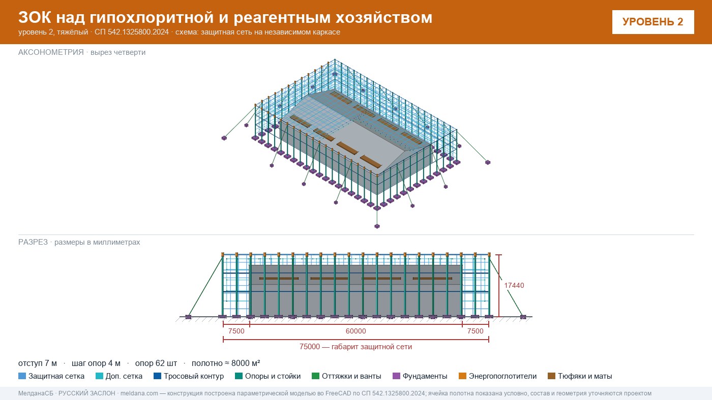 Защита гипохлоритной и реагентного хозяйства от БПЛА в Петрозаводске — ЗОК ЗАСЛОН