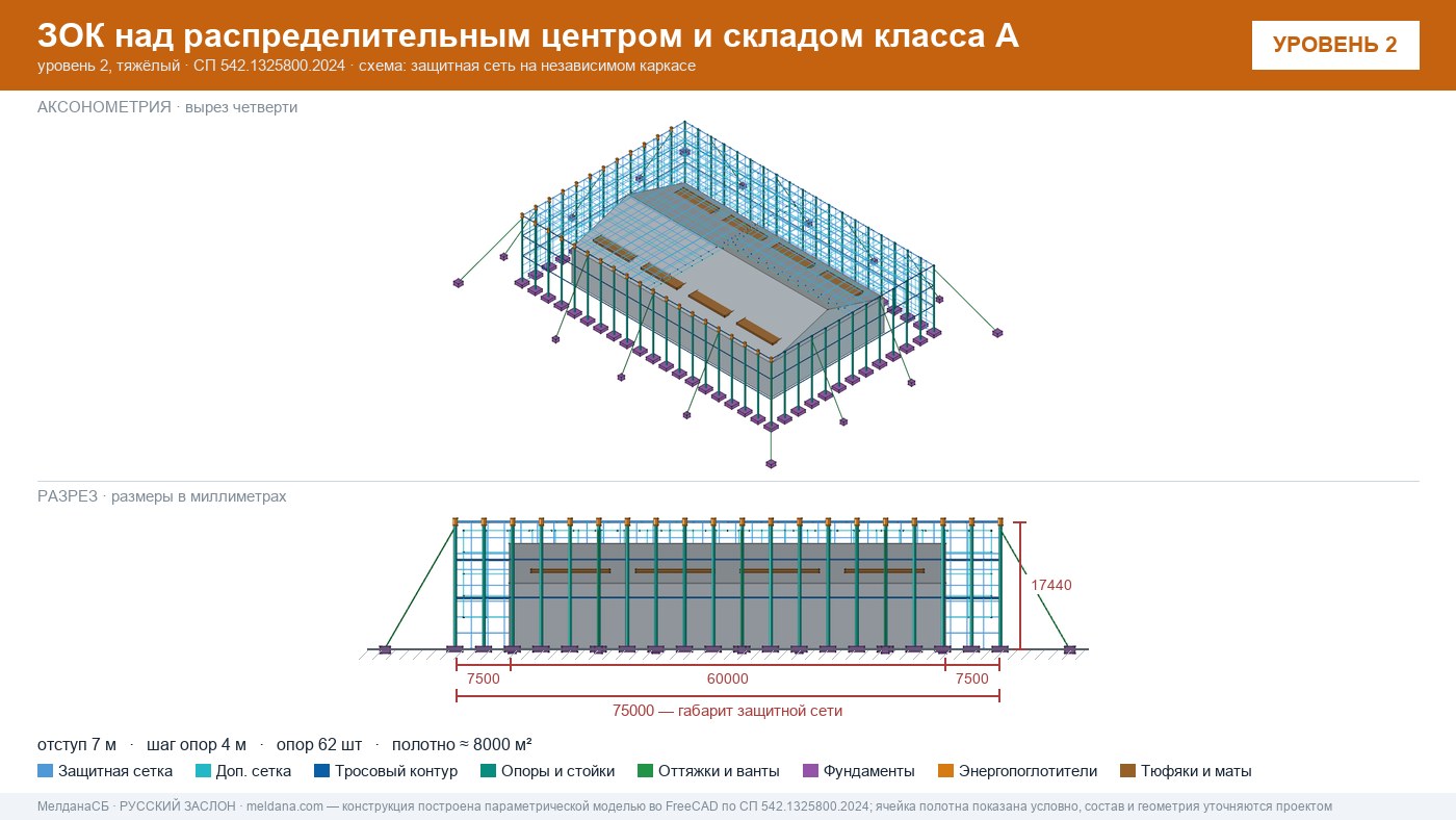 Защита склада и логистического комплекса от дронов в Петрозаводске