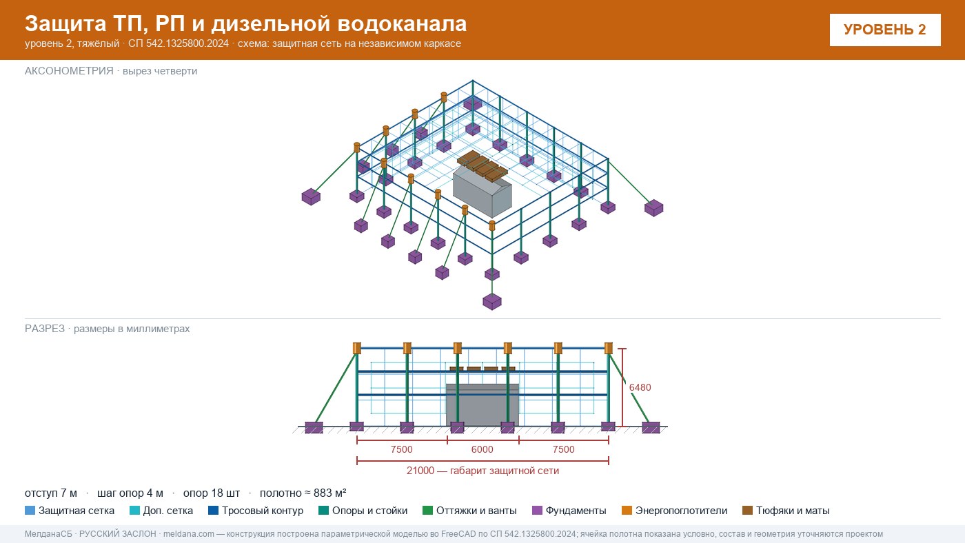 Защита ТП, РП и дизельной водоканала от дронов в Петрозаводске — ЗАСЛОН-Д