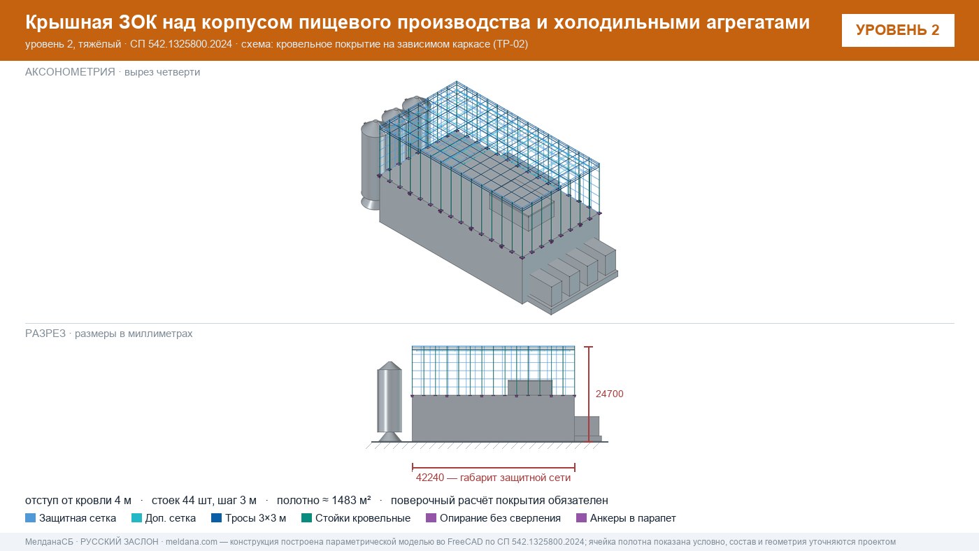 Защита пищевого производства от БПЛА — ЗОК по СП 542 в Петрозаводске