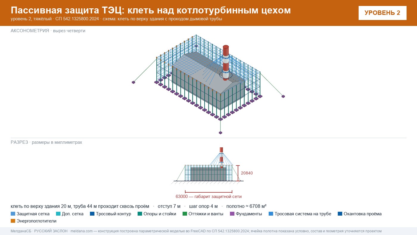 Защита ТЭЦ от БПЛА Петрозаводске: типовое решение пассивной защиты по альбому Минэнерго