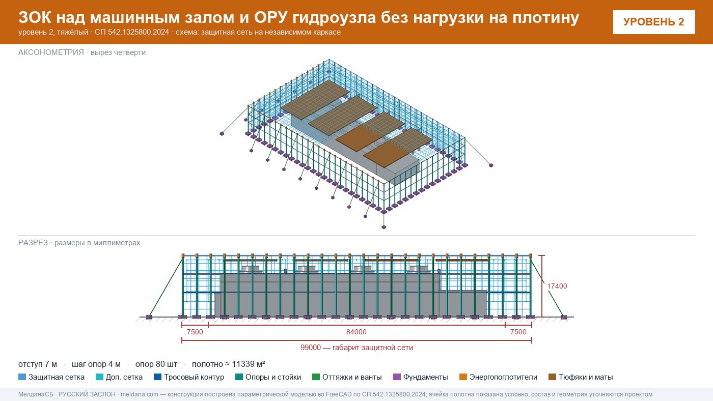 Защита ГЭС и ГАЭС от дронов — ЗОК по СП 542 без нагрузки на плотину в Петрозаводске