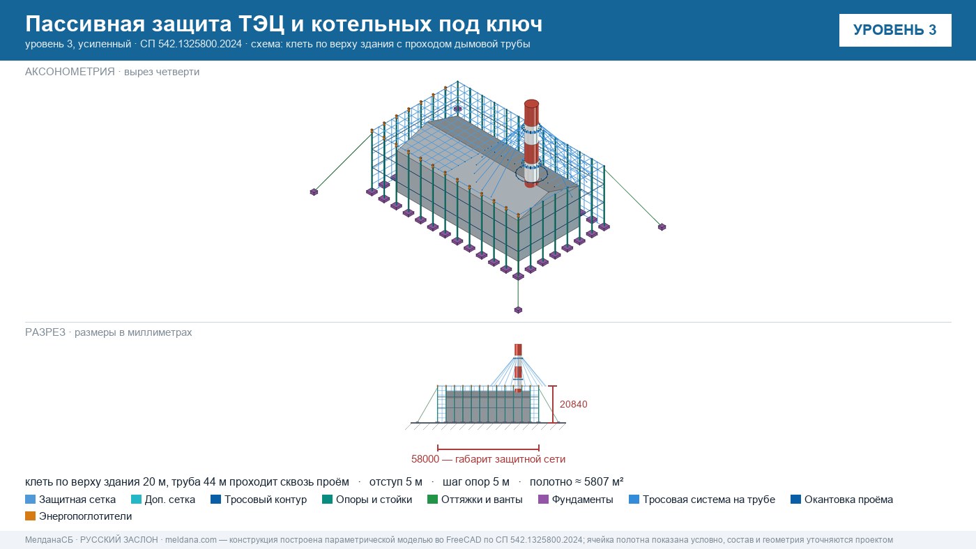 Пассивная защита ТЭЦ и котельных от БПЛА под ключ Петрозаводске — по альбому Минэнерго и СП 542 