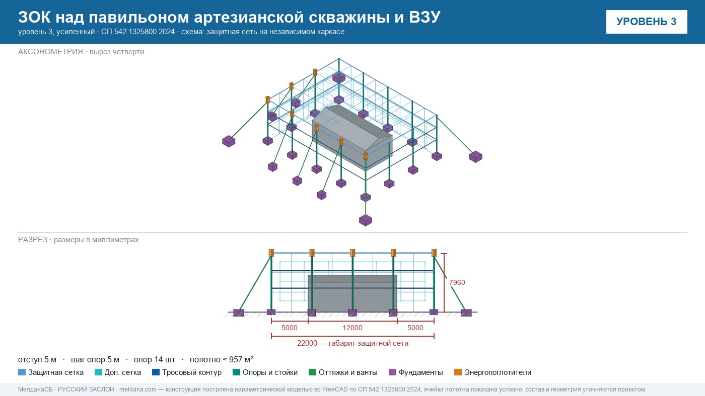 Защита артезианских скважин и ВЗУ от БПЛА в Петрозаводске — ЗОК ЗАСЛОН