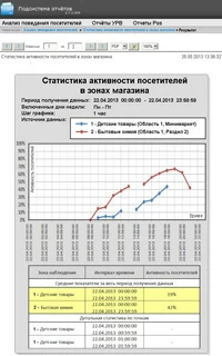 статистика активности посетителей statistika-aktivnosty-posetitelry-200px.webp