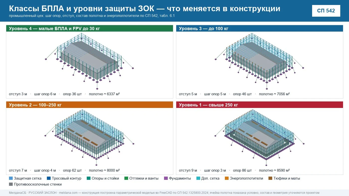 ЗОК Заслон