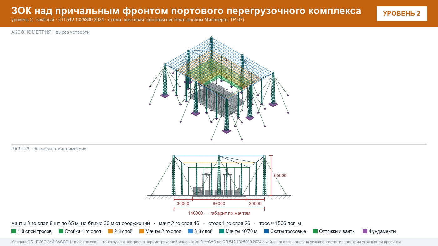 Мачтовая тросовая система ЗОК ЗАСЛОН на нефтеналивном терминале в Петрозаводске
