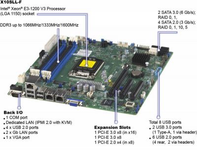 Платформа SuperMicro SYS-5018D-MF 3.5" SATA C222 1G 2P 1x350W 